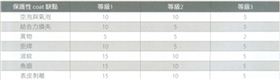 電路板組裝的保護(hù)涂裝如何驗(yàn)收？