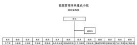 深聯(lián)線路板的《能源管理體系》正如火如荼地進行著