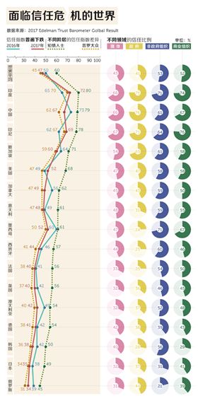 厲害了word國‖全世界都在信任危機(jī)，除了中國依然自信