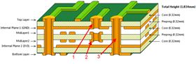PCB結(jié)構(gòu)