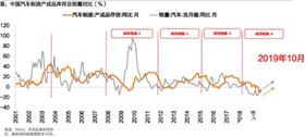 市場開放力度升級(jí) 新能源汽車行業(yè)格局或?qū)⒅匦露x  