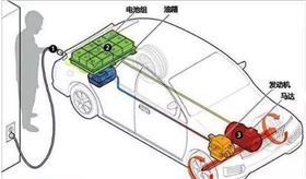 插電式混動(dòng)汽車會(huì)不會(huì)出現(xiàn)饋電的狀態(tài)