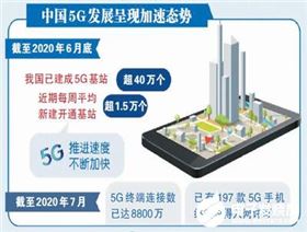 深圳實現(xiàn)5G全覆蓋，大多數(shù)運營商都將逐漸轉(zhuǎn)向獨立組網(wǎng)