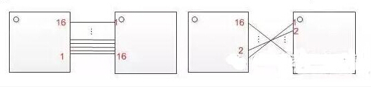 十一條PCB設(shè)計經(jīng)驗 讓你受用一生