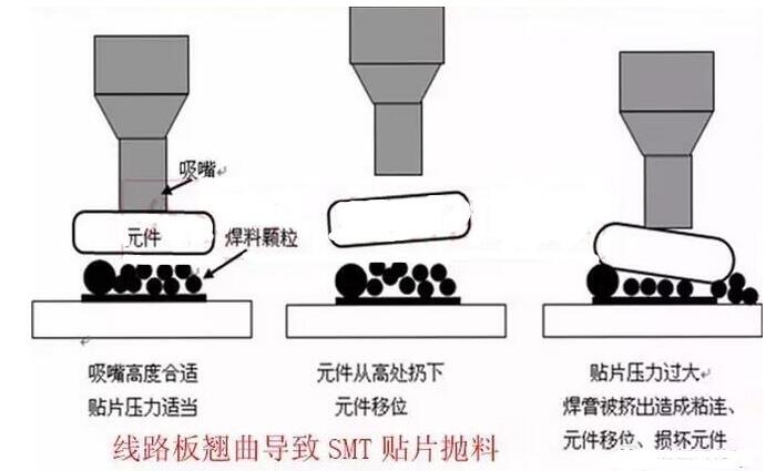 PCB電路板變形的原因在哪里，如何預(yù)防？