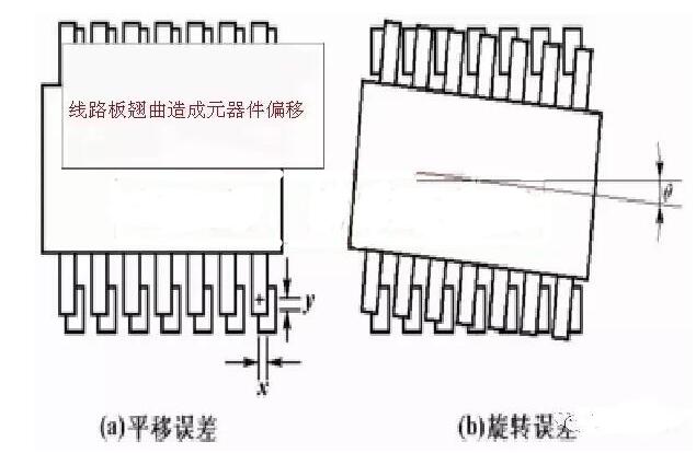 PCB電路板變形的原因在哪里，如何預(yù)防？