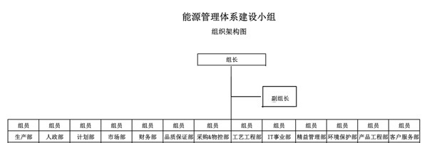 深聯(lián)線路板的《能源管理體系》正如火如荼地進行著