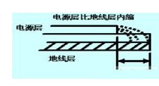 列車用高速數(shù)字PCB線路板抗干擾設(shè)計(jì)
