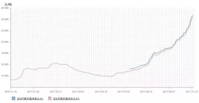 PCB廠小編要提醒各位啦：原材料環(huán)氧樹脂要&ldquo;沒貨了&rdquo;