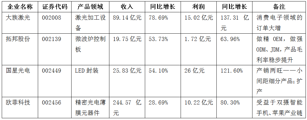 PCB廠帶你了解中國(guó)電子信息產(chǎn)業(yè)的全面崛起之年
